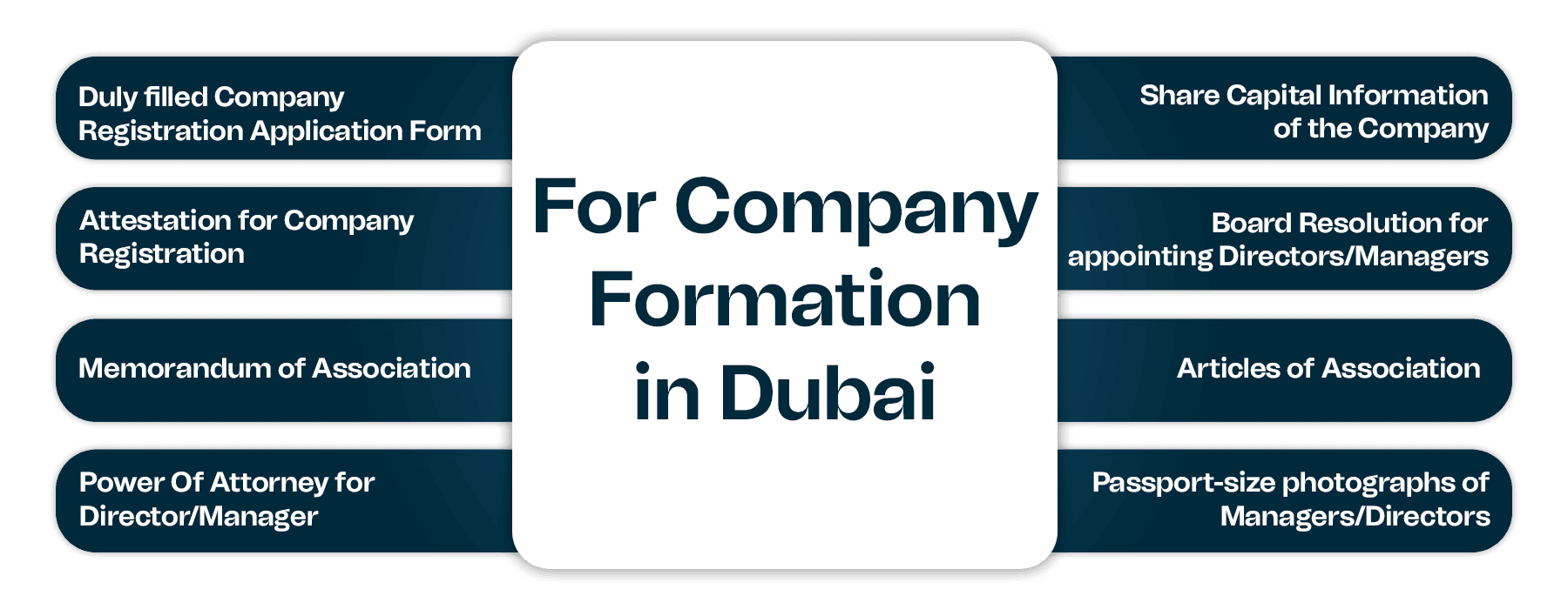 For Company Formation in Dubai